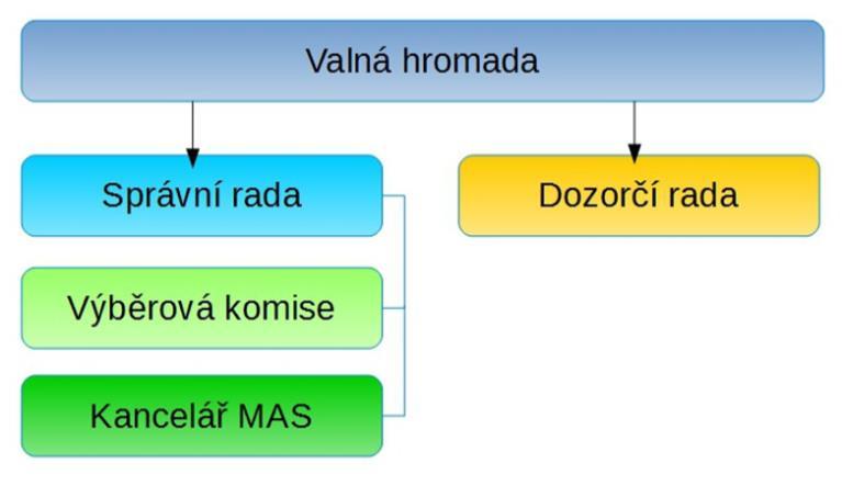 4 Implementační část 4.