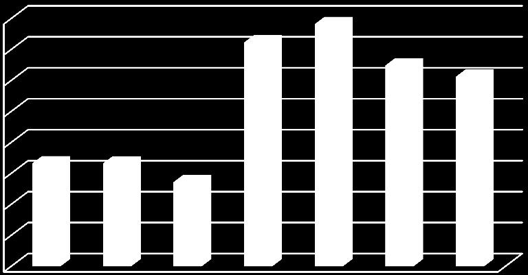 ) Vývoj počtu obyvatel v území MAS ČS 2008-2014 (k 31. 12.