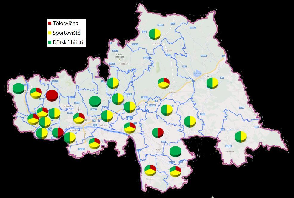 Obrázek 7 Sportovní vybavení obcí Zdroj: Vlastní šetření, 2015 Pro sportovní vyžití obyvatel slouží 12 tělocvičen (často patřících k areálu základní školy), jejichž kapacita je omezená.