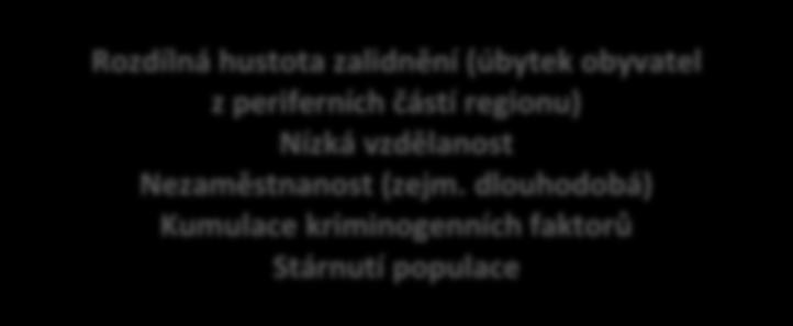 řešit špatný stav zázemí a vybavení jednotek, podporovat jejich odborný výcvik a komunitní činnosti, zejména s mládeží. 2.1.