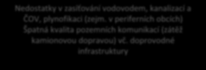 2.1.2.5 Energie Celé území MAS ČS je zásobováno elektrickou energií. Problémem je kolísání napětí a výpadky dodávky elektřiny v případě nestálého počasí a bouřek.