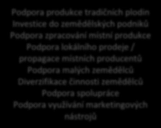 Významnější koncentrace by měly zůstat zachovány v lokalitách s dostatečně kapacitními objekty (Sukorady, Julčín). Zde je skot chován na volno.