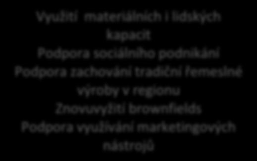 Využití nesporného surovinového potenciálu je však omezeno skutečností, že vulkanické elevace svojí typickou morfologií vytvářejí výrazné krajinné dominanty a těžba narušuje jejich charakteristickou