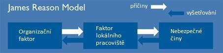 7.2 AQD Aviation Quality Database Aviation Quality Database nabízí na trh společnost Teledyne Controls.