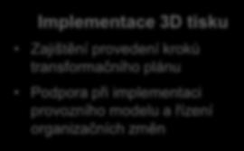 plánu Podpora při implementaci provozního modelu a řízení organizačních změn 4 3 Transformační plán 3D tisku