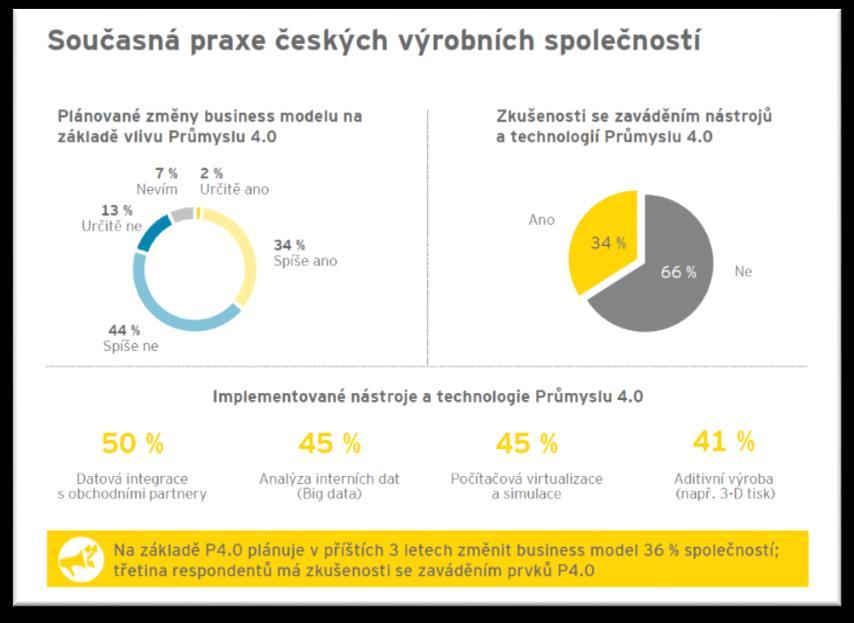 study C 3D tisk v českém výrobním prostředí