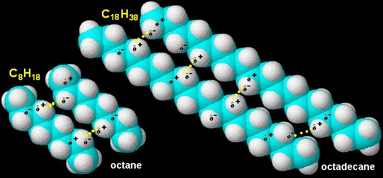 Body varu alkanů dány silou mezimolekulových přitažlivých sil vzhledem k nepolárnímu charakteru