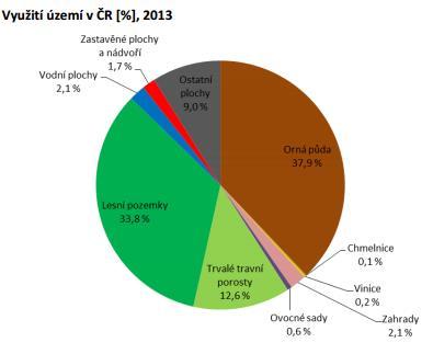 Zdroj: Zpráva o stavu životního prostředí 2013, s.