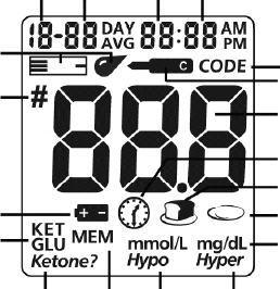 Obrazovka přístroje Znaménko # kód Objeví se spolu s výsledkem kontrolního testu, nebo při označení nehodnotitelného výsledku testu testovacího proužku glukózy pro prevenci jeho zařazení do průměru