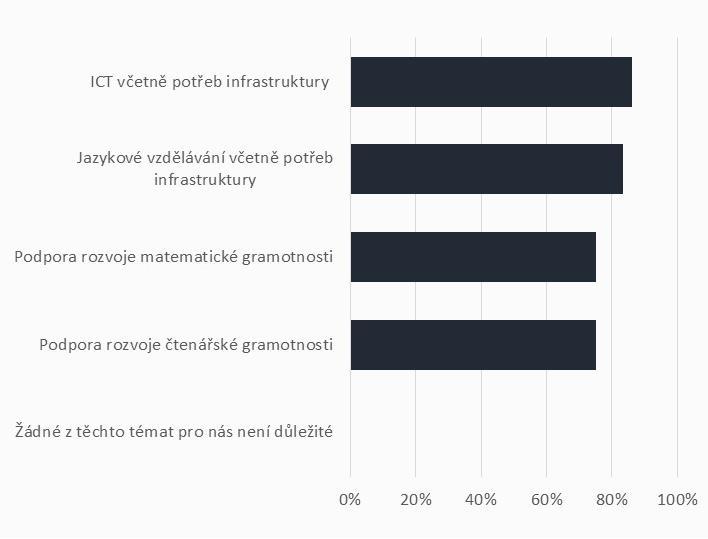 9. Nepovinné oblasti 9. 1.