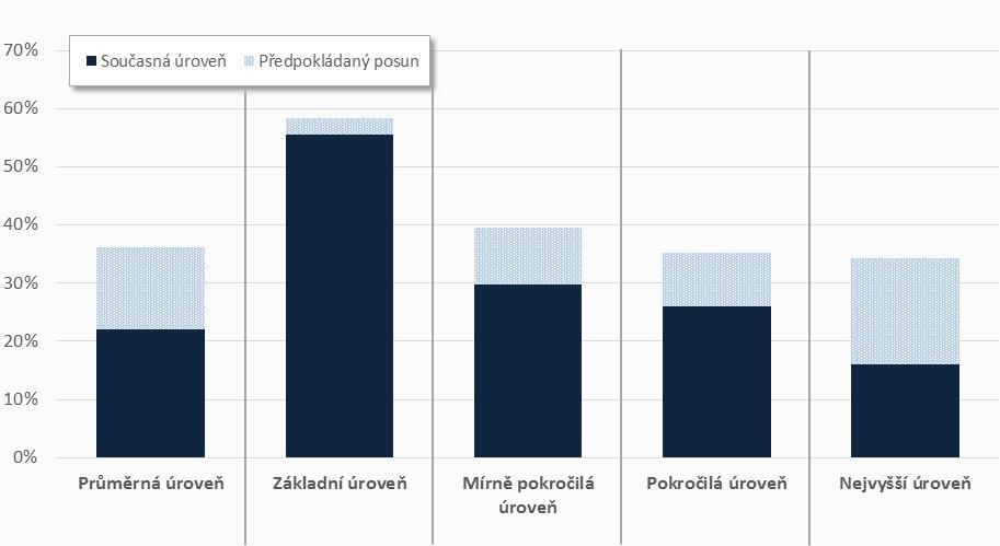 3. Podpora kompetencí k podnikavosti, iniciativě a kreativitě 3. 1.