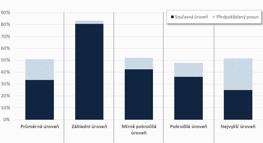 5. Podpora polytechnického vzdělávání 5. 1.