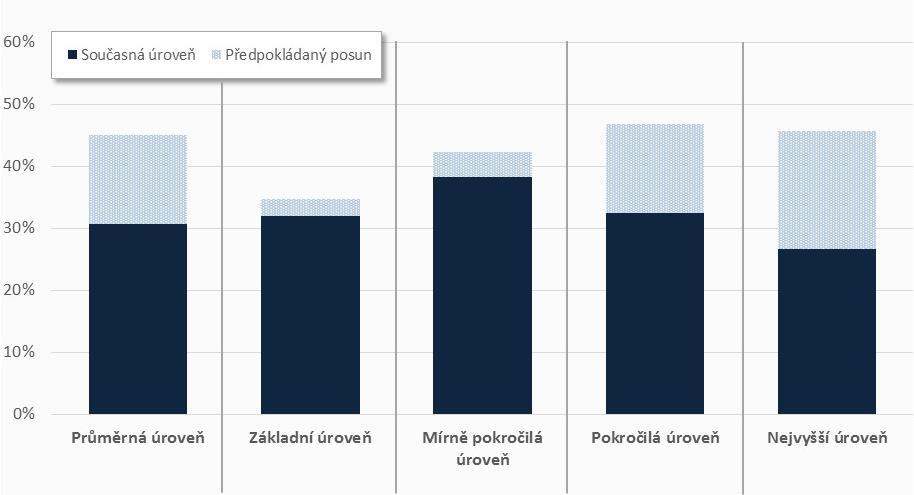 6. Rozvoj kariérového poradenství 6. 1.