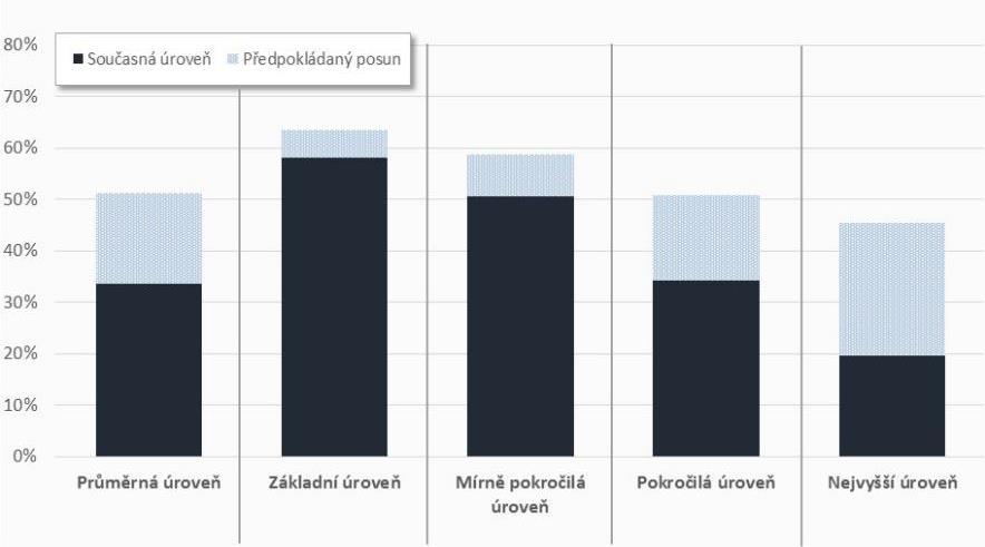 7. Inkluzivní vzdělávání 7. 1.