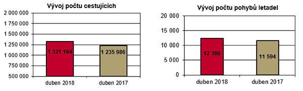 S blížící se letní sezonou hledáme posily do týmu bezpečnostní kontroly. Zajímavá a zodpovědná práce v atraktivním prostředí je vhodná pro ženy i muže.