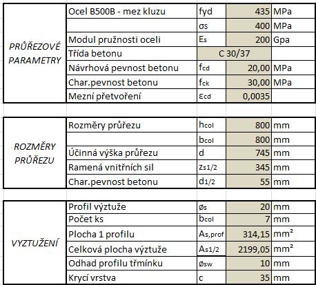 7 Návrh a posouzení výztuže sloupu 7.1 Zjednodušený postup posouzení průřezu sloupu C2 Veškerá výztuž je uvažována v jedné řadě.