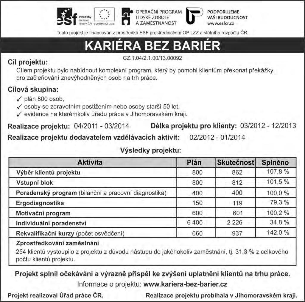 8 ZÁVĚREČNÝ INZERÁT Závěrečný inzerát, shrnující výsledky projektu, byl