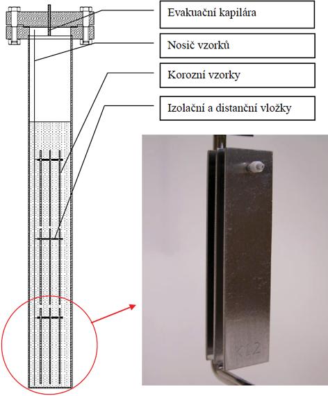 prostředí. Tento typ testu byl proveden na všech vybraných typech materiálů za vybrané teploty.