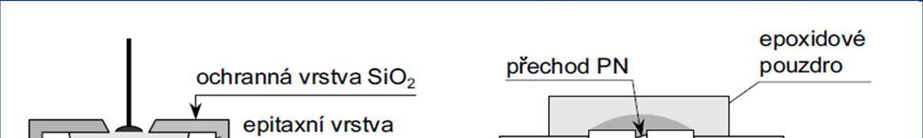 Diody dle konstrukce: plošná dioda kapka india se při vysoké teplotě vtaví do křemíkové destičky vytvoří plošný přechod PN - viz