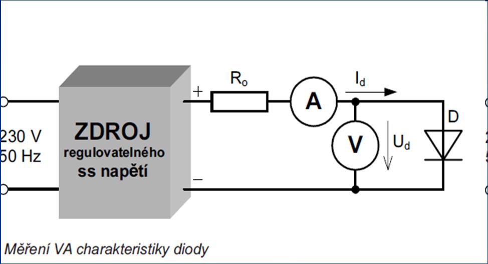 VA charakteristika diody závislost proudu na přiloženém napětí Zapojením dle obr.