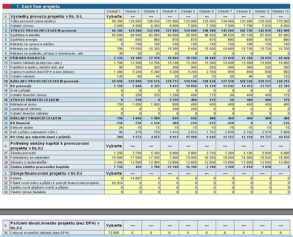 tabulka cash flow projektu Doplňující údaje Následující část tabulky (oddíl 2) obsahuje údaje, které jsou využity pro výpočet průměrné doby odepisování investic.