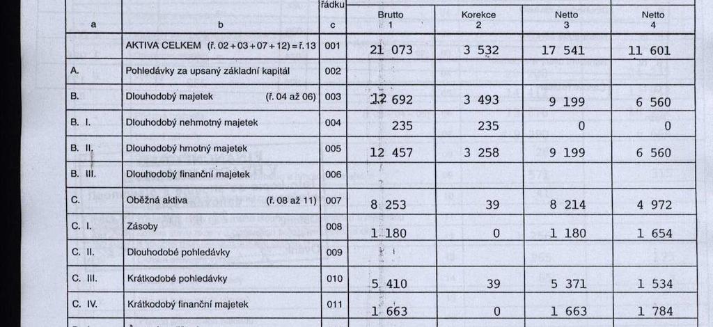 Příklad naskenované Rozvahy Rozvahu a Výkaz zisku a ztráty za poslední 2 uzavřená účetní období je třeba naskenovat a v