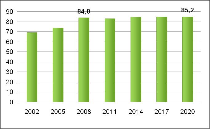 Trţby za prodej vlastních výrobků a sluţeb, díky vysokému zájmu o výrobky odvětví, rostly velmi dynamicky do roku 2007. V roce 2007 světová spotřeba plastů překročila hranici 250 mil.
