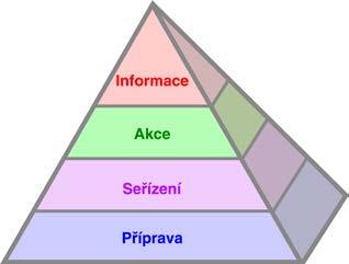 RTS inovativní řízení procesu obrábění Vypořádejte se s odchylkami procesu dříve než vzniknou a prostě obrábějte. Čím vyšší je podíl účasti člověka v procesu výroby, tím vyšší je riziko vzniku chyb.