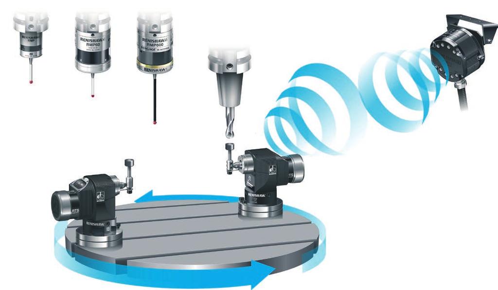 RTS více než jen ustavení nástrojů Díky nástrojové sondě od společnosti Renishaw, která umožňuje rychlejší a přesnější ustavení nástroje, jsou další přínosy v průběhu obrábění výrazné a snadno