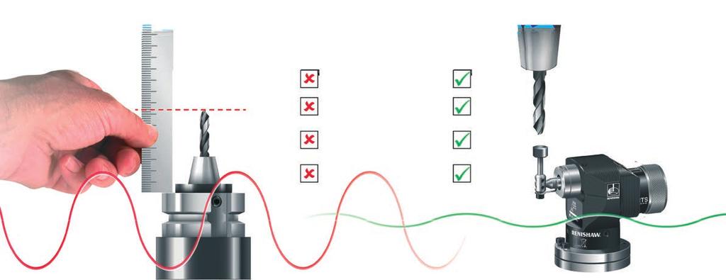 Nástrojová sonda RTS od společnosti Renishaw umí: kompenzovat odchylky v procesu obrábění automaticky aktualizovat řídicí systém stroje na základě různých vlivů, například opotřebení nástroje