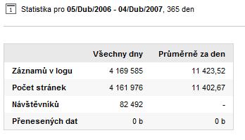 Praktický návrh konkrétního řešení (Statistická analýza) Statistická analýza Statistickou analýzu je nejlepší provést pomocí některého softwarového nástroje, kterých je na trhu dostatek.