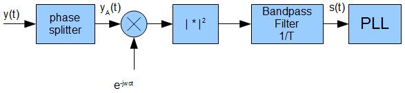 1.3.2 Open-Loop Timing Recovery Jedná se o jednu z metod pro obnovu časování a zároveň je to pravděpodobně i jedna z nejčastěji používaných metod využívající mocnění. Výstup popisuje rovnice 1.11. (1.