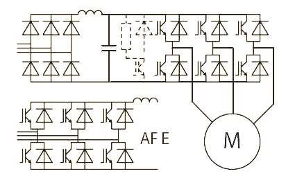 3 Rozběh asynchronního motoru pomocí frekvenčního měniče Tato kapitola je věnována rozběhu asynchronního motoru za pomocí frekvenčního měniče.