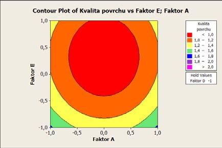 5.3. VLASTNÍ REALIZACE EXPERIMENTU (a) (b) Obrázek 5.