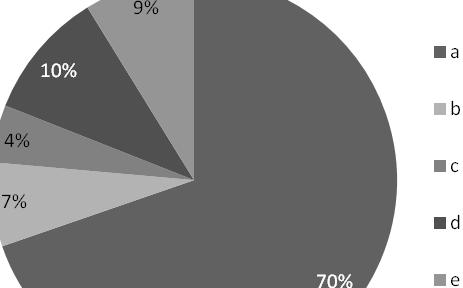 3. Po absolvování PF JU, mám jasnou představu, že chci být: učitelem v oboru, na který se připravuji chtěl(a) bych dál pokračovat v