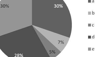 4. Jak byste se rozhodl(a), kdybyste dostal(a) nabídku pracovat jinde než na MŠ, ZŠ či SŠ?