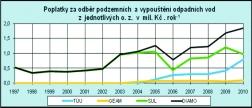 STRANA 2 Podpora z fondu EU významně přispěla k revitalizaci území v Jihočeském kraji v oblasti Mydlovar Při prohlídce kalojemů hledat i jiné zdroje financování mimo státní rozpočet a cesta získání