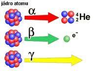 atom ionizuje. K vytržení elektronu se spotřebují řádově desítky elektronvoltů z kinetické energie letící částice α (ve vzduchu to je 32,5 ev).