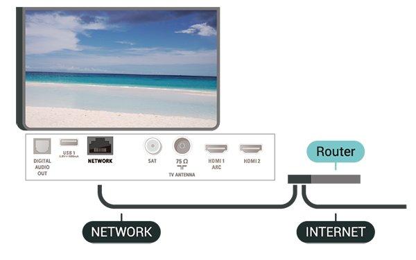 2 Připojit do sítě Bezdrátové připojení Co potřebujete Chcete-li televizor připojit k internetu bezdrátově, je nutný bezdrátový router s připojením na internet.