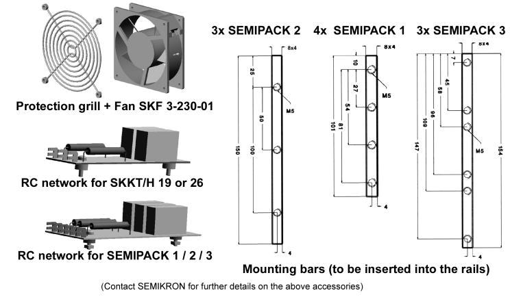 modules P3 Dimensions in mm