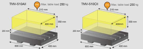 zatížení: 250 kg Výška od podlahy: 850 mm Precizně