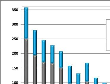 Pneumokoniózy onemocnění z minerálních prachů nových případů tohoto onemocnění, z toho většinu představuje silikóza plic prostá.