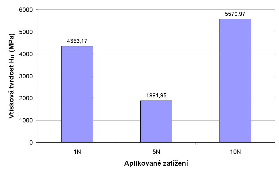 UTB ve Zlíně, Fakulta technologická 66 8.3.2 Zkušební tělesa ocel 419436 tepelně nezpracované Obr.