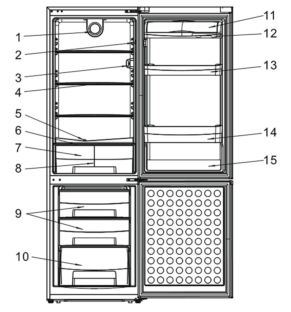 HU II. LEÍRÁS 1. Fan 2. Belső világítás kapcsoló 3. Világító és hőmérséklet szabályozó panel 4. Biztonsági üvegpolcok 5. Csatornavezeték kondenzvízelvezetéshez 6. Növényi fióktartó 7. Növényi tálca 8.