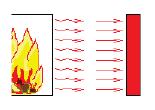 Šíření tepla zářením (sáláním) Sdílení tepla zářením se uskutečňuje pomocí elektromagnetického vlnění.