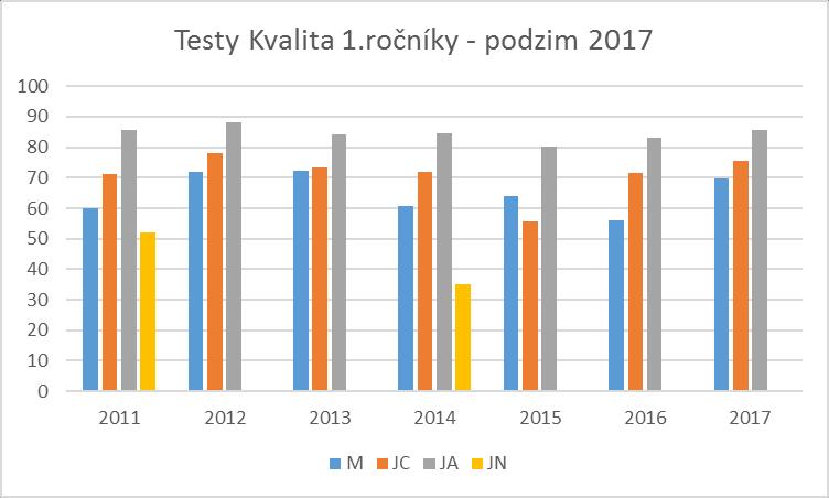 českým názvoslovím v určitých odborných textech. Tito žáci konají přijímací zkoušky na naší školu v polském jazyce a tudíž se připravují na tyto předměty v polském jazyce.