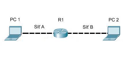 Rychlost [kb/s] 1. virtual 1. real 1. virtual 2 70000 60000 50000 40000 30000 20000 10000 0 1 2 3 4 5 6 7 Číslo měření Obr. 6.2: Porovnání rychlostí FTP přenosu u prvního scénáře 6.1.4 Druhá verze scénáře pro měření FTP přenosu Ve druhé verzi scénáře byl mezi klienta a server umístěn jeden směrovač.