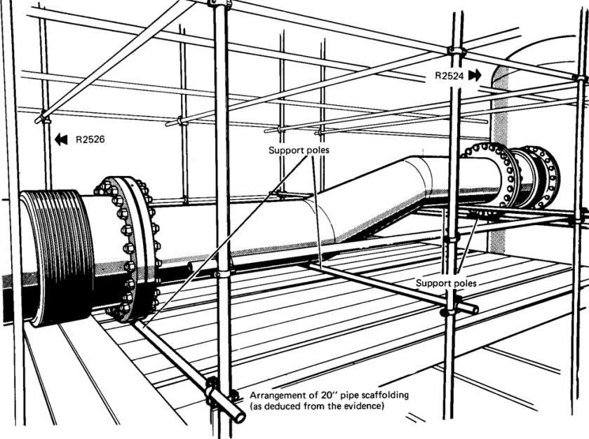 5 Náhrada reaktoru spojovacím potrubím Parametry