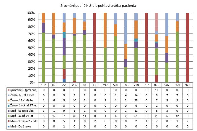 3. čtvrtletí 2011 -