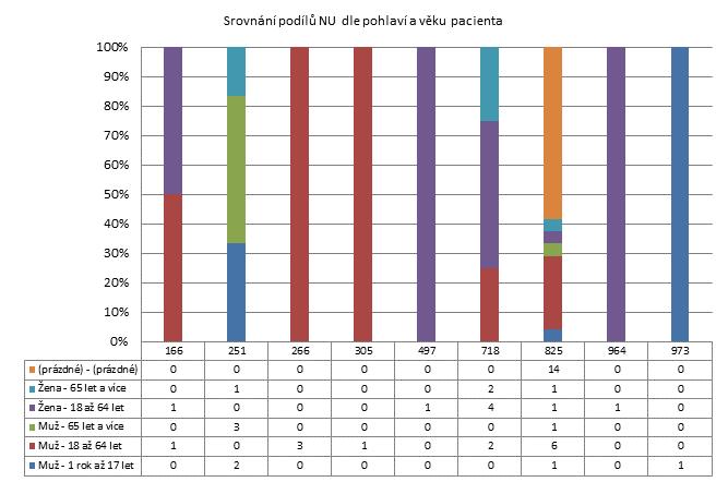 3. čtvrtletí 2011 - Psychiatrické léčebny